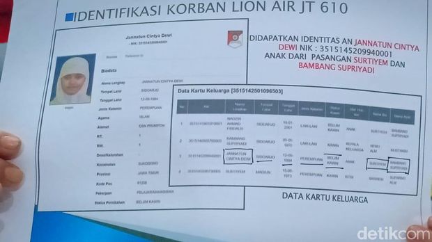 Ini Identitas Korban Lion Air Yang Teridentifikasi Kabarselebes