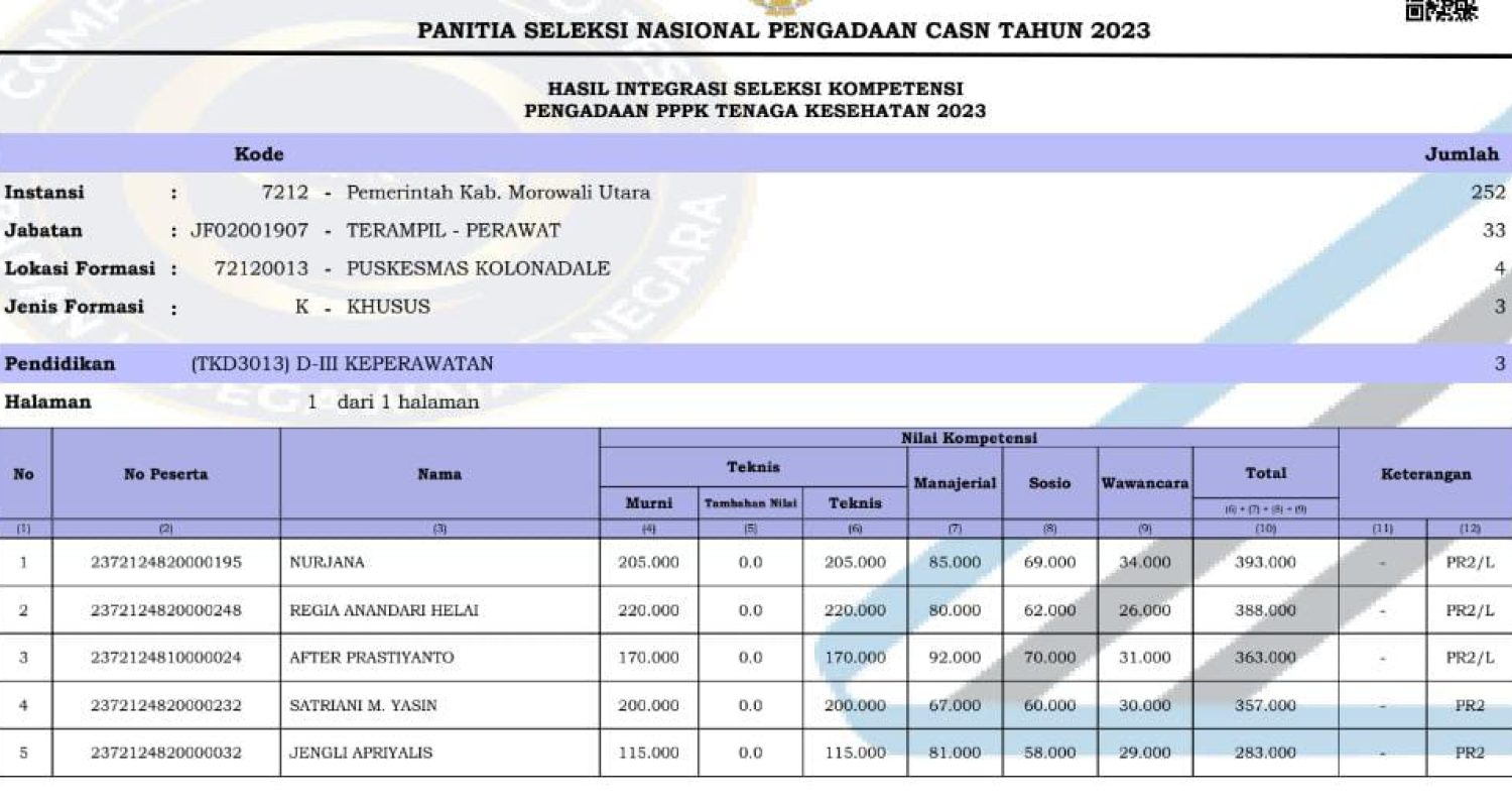 Kepala BKD Morowali Utara Diduga Terlibat Pemalsuan Data Peserta P3K